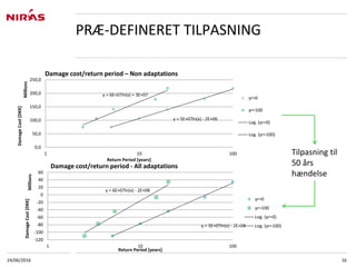 24/06/2016 16
PRÆ-DEFINERET TILPASNING
y = 5E+07ln(x) - 2E+06
y = 6E+07ln(x) + 3E+07
0,0
50,0
100,0
150,0
200,0
250,0
1 10 100
DamageCost[DKK]
Millions
Return Period [years]
Damage cost/return period – Non adaptations
yr=0
yr=100
Log. (yr=0)
Log. (yr=100)
y = 5E+07ln(x) - 2E+08
y = 6E+07ln(x) - 2E+08
-120
-100
-80
-60
-40
-20
0
20
40
60
1 10 100
DamageCost[DKK]
Millions
Return Period [years]
Damage cost/return period - All adaptations
yr=0
yr=100
Log. (yr=0)
Log. (yr=100)
Tilpasning til
50 års
hændelse
 