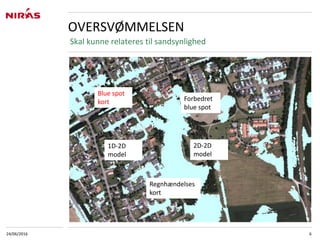 24/06/2016 6
OVERSVØMMELSEN
Skal kunne relateres til sandsynlighed
Blue spot
kort Forbedret
blue spot
Regnhændelses
kort
1D-2D
model
2D-2D
model
 