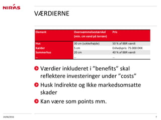 Element Oversvømmelsestærskel
(min. cm vand på terræn)
Pris
Hus 30 cm (sokkelhøjde) 50 % af BBR værdi
Kælder 5 cm Enhedspris: 75.000 DKK
Sommerhus 20 cm 40 % af BBR værdi
… … …
24/06/2016 7
VÆRDIERNE
Værdier inkluderet i ”benefits” skal
reflektere investeringer under ”costs”
Husk Indirekte og Ikke markedsomsatte
skader
Kan være som points mm.
 