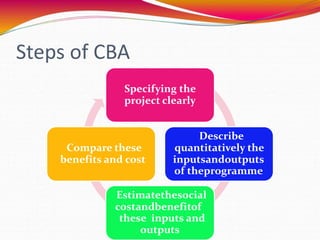 Steps of CBA
Specifying the
project clearly
Describe
quantitatively the
inputsandoutputs
of theprogramme
Estimatethesocial
costandbenefitof
these inputs and
outputs
Compare these
benefits and cost
 