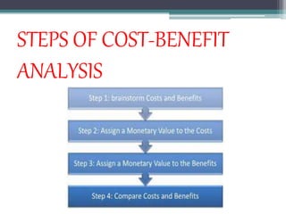 STEPS OF COST-BENEFIT
ANALYSIS
 