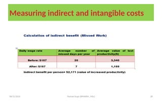 08/31/2025 Yisehak Azaje (BPHARM., MSc) 28
Measuring indirect and intangible costs
 