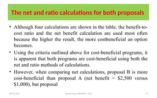 08/31/2025 Yisehak Azaje (BPHARM., MSc) 53
The net and ratio calculations for both proposals
• Although four calculations are shown in the table, the benefit-to-
cost ratio and the net benefit calculation are used most often
because the higher the result, the more costbeneficial an option
becomes.
• Using the criteria outlined above for cost-beneficial programs, it
is apparent that both programs are cost-beneficial using both the
net and ratio methods of calculations.
• However, when comparing net calculations, proposal B is more
cost-beneficial than proposal A (net benefit = $2,500 versus
$1,000), but proposal
 