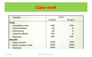 08/31/2025 Yisehak Azaje (BPHARM., MSc) 7
Class-work
 
