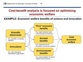 10

Cost-benefit analysis is focused on optimising
economic welfare
EXAMPLE: Economic welfare benefits of science and innovation
“Pure” economic
benefits
Scientific
discoveries
E.g., penicillin, un-aerobic
digestion

Innovations
E.g., text messaging,
high-efficiency gas boilers

E.g., lower resource costs,
consumer/user convenience

Societal
benefits
E.g., improved care of
the elderly, community cohesion

Environmental
benefits
E.g., lower depletion of natural
capital, lower emissions

Total
economic
welfare

 