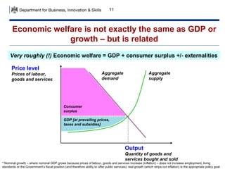 11

Economic welfare is not exactly the same as GDP or
growth – but is related
Very roughly (!) Economic welfare = GDP + consumer surplus +/- externalities
Price level

Aggregate
demand

Prices of labour,
goods and services

Aggregate
supply

Consumer
surplus
GDP [at prevailing prices,
taxes and subsidies]

Output
Quantity of goods and
services bought and sold

* Nominal growth – where nominal GDP grows because prices of labour, goods and services increase (inflation) – does not increase employment, living
standards or the Government’s fiscal position (and therefore ability to offer public services); real growth (which strips out inflation) is the appropriate policy goal

 