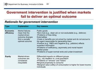 22

Government intervention is justified when markets
fail to deliver an optimal outcome
Rationale for government intervention
Type

Explanation

Key reasons

Economic
efficiency

Market failures
mean that the
market-driven
outcome diverges
from a socially
optimal outcome

Public goods
•Non-rival (e.g., clean air) or non-excludable (e.g., defence)
•Problems of free-riding
Externalities
•Costs or benefits are not priced by market and do not accrue to
the agent responsible for generating them
•Positive (e.g., R&D) and negative (e.g., pollution) effects
Imperfect information
•Problems of inefficiency, asymmetry and moral hazard
Market power
•Problems of super-normal rents and under-investment

Equity

Market-driven
outcomes are
considered
inequitable

Differential impacts on different groups
•E.g., city dwellers vs. rural population
•Problems of “winners” and “losers”
Marginal propensity to consume
•Marginal value (utility) of consumption is higher for lower-income
individuals

 