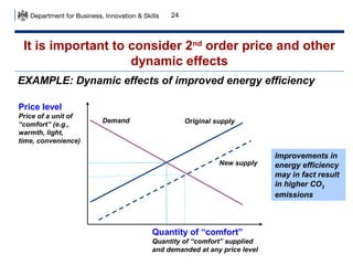 24

It is important to consider 2nd order price and other
dynamic effects
EXAMPLE: Dynamic effects of improved energy efficiency
Price level
Price of a unit of
“comfort” (e.g.,
warmth, light,
time, convenience)

Demand

Original supply

New supply

Quantity of “comfort”
Quantity of “comfort” supplied
and demanded at any price level

Improvements in
energy efficiency
may in fact result
in higher CO2
emissions

 