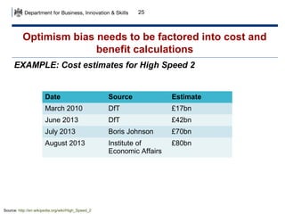 25

Optimism bias needs to be factored into cost and
benefit calculations
EXAMPLE: Cost estimates for High Speed 2

Date

Source

Estimate

March 2010

DfT

£17bn

June 2013

DfT

£42bn

July 2013

Boris Johnson

£70bn

August 2013

Institute of
Economic Affairs

£80bn

Source: http://en.wikipedia.org/wiki/High_Speed_2

 