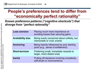32

Source: Adapted from MINDSPACE: Influencing behaviour through public policy,
Cabinet Office and Institute for Government

People’s preferences tend to differ from
“economically perfect rationality”
Known preference patterns (“cognitive shortcuts”) that
diverge from “perfect rationality”
Loss aversion

Placing much more importance on
avoiding losses than securing gains

Availability bias

Being overly concerned about unlikely, but
memorable or vivid, events

Anchoring

Being heavily influenced by your starting
point (e.g., sense of entitlement)

Short-termism

Preferring small, immediate rewards to
larger, more distant ones

Inertia

Putting off decisions involving complexity,
self-doubt or inconvenience

 