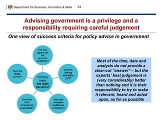 34

Advising government is a privilege and a
responsibility requiring careful judgement
One view of success criteria for policy advice in government

Most of the time, data and
analysis do not provide a
clear-cut “answer” – but the
experts’ best judgement is
(very considerably) better
than nothing and it is their
responsibility to try to make
it relevant, heard and acted
upon, as far as possible

 
