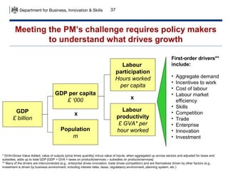 37

Meeting the PM’s challenge requires policy makers
to understand what drives growth
Labour
participation
Hours worked
per capita
GDP per capita
£ ‘000
GDP
£ billion

x
Population
m

x
Labour
productivity
£ GVA* per
hour worked

First-order drivers**
include:
•
•
•
•
•
•
•
•
•
•

Aggregate demand
Incentives to work
Cost of labour
Labour market
efficiency
Skills
Competition
Trade
Enterprise
Innovation
Investment

* GVA=Gross Value Added; value of outputs (price times quantity) minus value of inputs; when aggregated up across sectors and adjusted for taxes and
subsidies, adds up to total GDP [GDP = GVA + taxes on products/services – subsidies on products/services]
** Many of the drivers are interconnected (e.g., enterprise drives innovation; trade drives competition) and are themselves driven by other factors (e.g.,
investment is driven by business environment, including interest rates, taxes, regulataory environment, planning system, etc.)

 