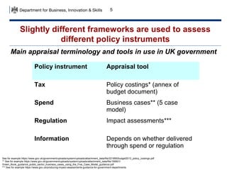 5

Slightly different frameworks are used to assess
different policy instruments
Main appraisal terminology and tools in use in UK government
Policy instrument

Appraisal tool

Tax

Policy costings* (annex of
budget document)

Spend

Business cases** (5 case
model)

Regulation

Impact assessments***

Information

Depends on whether delivered
through spend or regulation

See for example https://www.gov.uk/government/uploads/system/uploads/attachment_data/file/221895/budget2013_policy_costings.pdf
** See for example https://www.gov.uk/government/uploads/system/uploads/attachment_data/file/190601/
Green_Book_guidance_public_sector_business_cases_using_the_Five_Case_Model_guidance.pdf
*** See for example https://www.gov.uk/producing-impact-assessments-guidance-for-government-departments

 