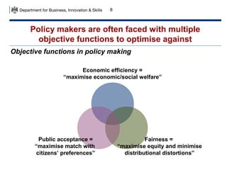 8

Policy makers are often faced with multiple
objective functions to optimise against
Objective functions in policy making
Economic efficiency =
“maximise economic/social welfare”

Public acceptance =
“maximise match with
citizens’ preferences”

Fairness =
“maximise equity and minimise
distributional distortions”

 