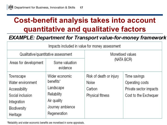 cost benefit analysis in policy making ta 181113 cost benefit analysis examples