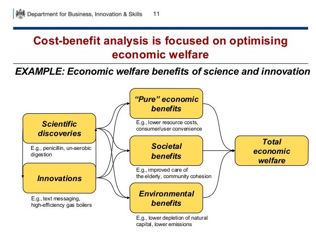 cost benefit analysis in policy making ta 181113 cost benefit analysis examples