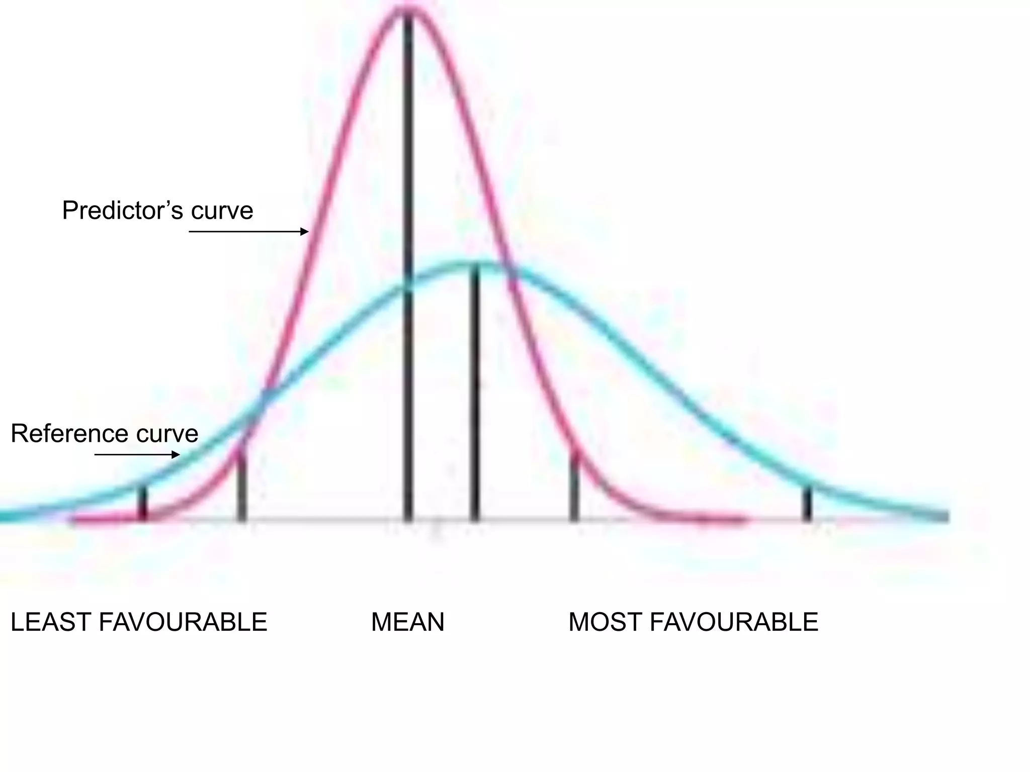 Cost benefit analysis | PPT