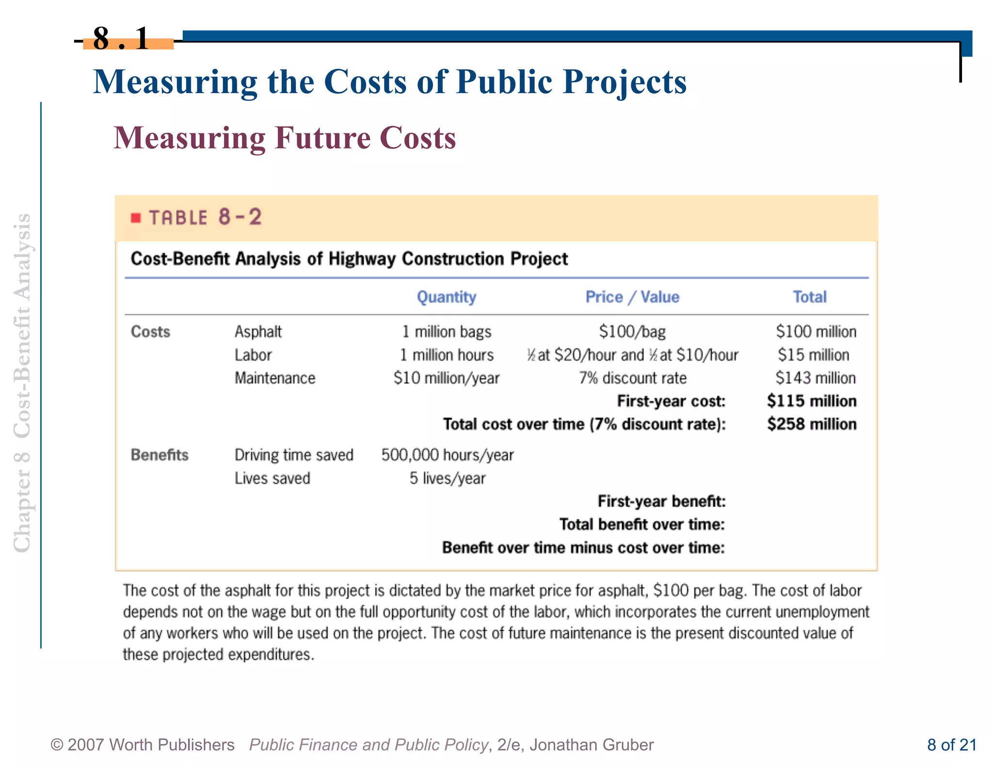Chapter8Cost-BenefitAnalysis
© 2007 Worth Publishers Public Finance and Public Policy, 2/e, Jonathan Gruber 8 of 21
Measuring the Costs of Public Projects
8 . 1
Measuring Future Costs
 