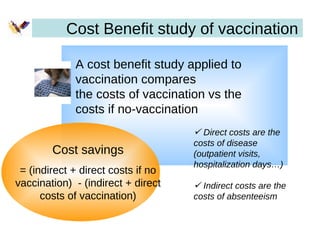 Cost Benefit study of vaccination
A cost benefit study applied to
vaccination compares
the costs of vaccination vs the
costs if no-vaccination
Cost savings
= (indirect + direct costs if no
vaccination) - (indirect + direct
costs of vaccination)

 Direct costs are the
costs of disease
(outpatient visits,
hospitalization days…)
 Indirect costs are the
costs of absenteeism

 