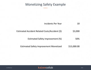Cost breakdown examples | PPTX
