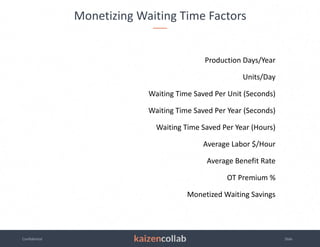 Monetizing Waiting Time Factors
Production Days/Year
Units/Day
Waiting Time Saved Per Unit (Seconds)
Waiting Time Saved Per Year (Seconds)
Waiting Time Saved Per Year (Hours)
Average Labor $/Hour
Average Benefit Rate
OT Premium %
Monetized Waiting Savings
 