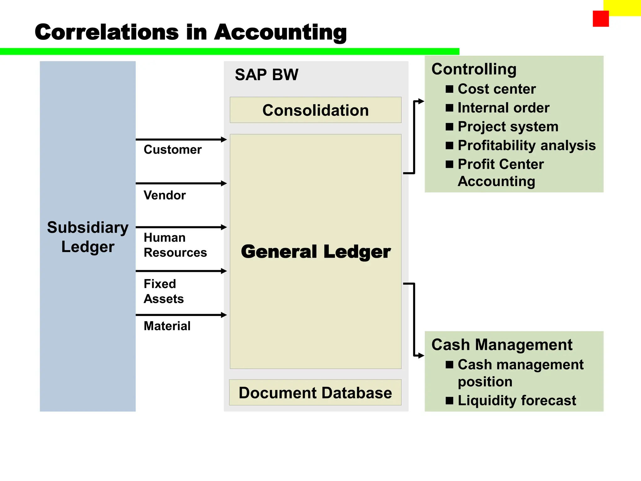 SAP Finance & Controlling_ Cost_center_accounting.ppt