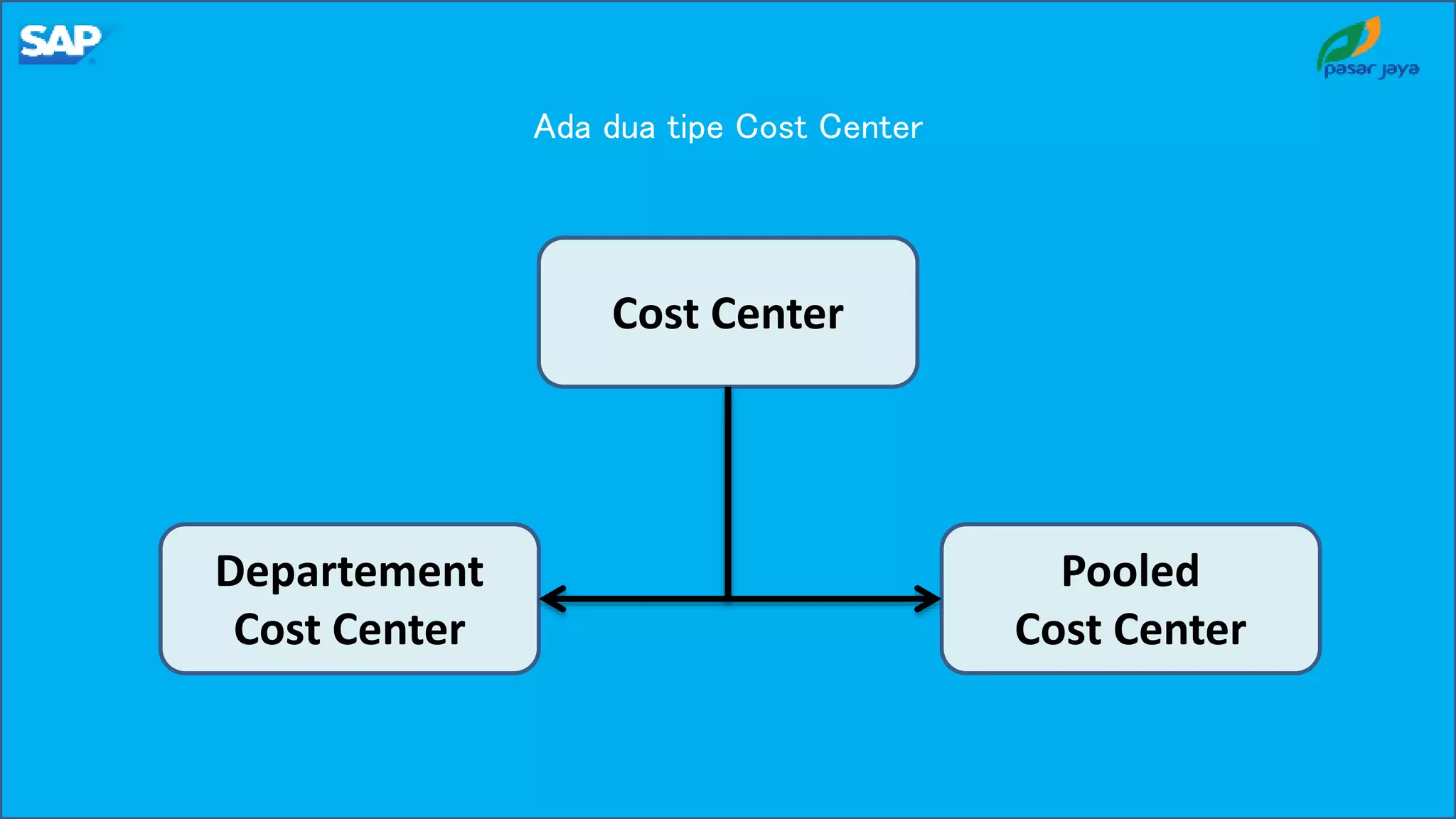 Ada dua tipe Cost Center
Cost Center
Pooled
Cost Center
Departement
Cost Center
 