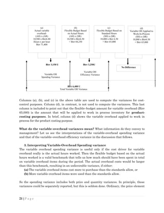 (a)
Actual variable
overhead-
(AH) x (AR)
10,500 x Birr6.80
Hours x per hour
Birr 71,400
(b)
Flexible Budget Based
on Actual Hours
(AH) x (SR)
10,500 x Birr6.50
= Birr 68,250
(c)
Flexible Budget Based on
Standard Hours
(SH) x (SR)
10,000 x Birr 6.50
= Birr 65,000
(d)
Variable OH Applied to
Work-In-Process
(SH) x (SR)
10,000 x Birr6.50
= Birr 65,000
Birr 3,150 U Birr 3,250U
No Difference
Variable OH
Spending Variance
Birr 6,400 U
Total Variable OH Variance
Variable OH
Efficiency Variance
Columns (a), (b), and (c) in the above table are used to compute the variances for cost-
control purposes. Column (d), in contrast, is not used to compute the variances. This last
column is included to point out that the flexible–budget amount for variable overhead (Birr
65,000) is the amount that will be applied to work in process inventory for product-
costing purposes. In brief, column (d) shows the variable overhead applied to work in
process for the product costing purpose.
What do the variable–overhead variances mean? What information do they convey to
management? Let us see the interpretations of the variable-overhead spending variance
and that of the variable–overhead efficiency variance in the discussion that follows.
3. Interpreting Variable-Overhead Spending variance
The variable overhead spending variance is useful only if the cost driver for variable
overhead really is the actual hours worked. Then the flexible budget based on the actual
hours worked is a valid benchmark that tells us how much should have been spent in total
on variable overhead items during the period. The actual overhead costs would be larger
than this benchmark, resulting in an unfavorable variance, if either:
(a) The variable overhead items cost more to purchase than the standards allow, or
(b) More variable overhead items were used than the standards allow.
So the spending variance includes both price and quantity variances. In principle, these
variances could be separately reported, but this is seldom done. Ordinary, the price element
21 | P a g e
 