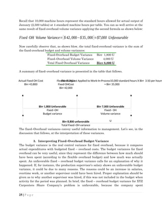 Birr 8,800 unfavorable
Total Fixed–OH variance
Actual Fixed OH Cost
Birr 43,800
Flexible Budget
Fixed OHCost
Birr 42,000
Fixed OHCost Applied to Work-In-Process10,000 standard hours X Birr 3.50 per hours
= Birr 35,000
Birr 1,800 Unfavorable
Fixed–OH
Budget variance
Birr 7,000 Unfavorable
Fixed– OH
Volume variance
U
Recall that 10,000 machine hours represent the standard hours allowed for actual output of
January (2,500 tables) at 4 standard machine hours per table. You can as well arrive at the
same result of fixed overhead volume variance applying the second formula as shown below:
Fixed OH Volume Variance=[$ 42,000−$35,000]=$7,000 Unfavourable
Now carefully observe that, as shown blow, the total fixed-overhead variance is the sum of
the fixed-overhead budget and volume variances:
Fixed-Overhead Budget Variance Birr 1,800 U
Fixed–Overhead Volume Variance 4,000 U
Total Fixed Overhead Variance Birr 8,800 U
A summary of fixed–overhead variance is presented in the table that follows.
The fixed–Overhead variances convey useful information to management. Let’s see, in the
discussion that follows, at the interpretation of these variances.
3. Interpreting Fixed–Overhead Budget Variance
The budget variance is the real control variance for fixed overhead, because it compares
actual expenditures with budgeted fixed – overhead costs. The budget variances for fixed
overhead can be very useful, since they represent the difference between how much should
have been spent (according to the flexible overhead budget) and how much was actually
spent. An unfavorable fixed – overhead budget variance calls for an explanation of why it
happened. If, for instance, the production supervisor’s salary shows an unfavorable budget
variance, it could be due to many reasons. The reasons could be an increase in salaries,
overtime work, or another supervisor could have been hired. Proper explanation should be
given as to why another supervisor was hired, if this was not included in the budget when
activity for the period was planned. In brief, the fixed – overhead budget variance for XYZ
Carpenters Share Company’s problem is unfavorable, because the company spent
25 | P a g e
 