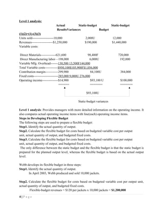 Level 1 analysis:
Actual Static-budget Static-budget
ResultsVariances Budget
(1)(2)=(1)-(3)(3)
Units sold--------------------10,000 2,000U 12,000
Revenues--------------------$1,250,000 $190,000 $1,440,000
Variable costs:
Direct Materials--------------621,600 98,400F 720,000
Direct Manufacturing labor—198,000 6,000U 192,000
Variable Mfg. Overhead-------130,500 13,500F144,000
Total Variable costs------------$950,100$105,900F$1,056,000
Contribution margin------------299,900 84,100U 384,000
Fixed costs-----------------------285,000 9,000U 276,000
Operating income---------------$14,900 $93,100 U $108,000
====== ======= =======
$93,100U
Static-budget variances
Level 1 analysis: Provides managers with more detailed information on the operating income. It
also compares actual operating income items with line(each) operating income items.
Steps in Developing Flexible Budget
The following steps are used to prepare a flexible budget:
Step1. Identify the actual quantity of output.
Step2. Calculate the flexible budget for costs based on budgeted variable cost per output
unit, actual quantity of output, and budgeted fixed costs.
Step3. Calculate the flexible budget for costs based on budgeted variable cost per output
unit, actual quantity of output, and budgeted fixed costs.
The only difference between the static budget and the flexible budget is that the static budget is
prepared for the planned output level, whereas the flexible budget is based on the actual output
level.
Webb develops its flexible budget in three steps:
Step1. Identify the actual quantity of output.
In April 2003, Webb produced and sold 10,000 jackets.
Step2. Calculate the flexible budget for costs based on budgeted variable cost per output unit,
actual quantity of output, and budgeted fixed costs.
Flexible-budget revenues = $120 per jackets x 10,000 jackets = $1,200,000
4 | P a g e
 