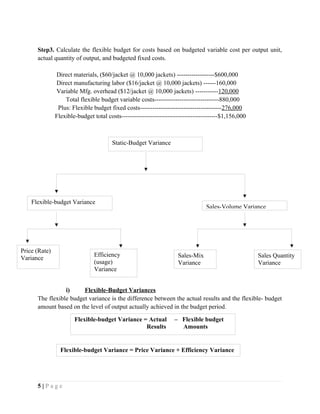 Step3. Calculate the flexible budget for costs based on budgeted variable cost per output unit,
actual quantity of output, and budgeted fixed costs.
Direct materials, ($60/jacket @ 10,000 jackets) ------------------$600,000
Direct manufacturing labor ($16/jacket @ 10,000 jackets) ------160,000
Variable Mfg. overhead ($12/jacket @ 10,000 jackets) -----------120,000
Total flexible budget variable costs-------------------------------880,000
Plus: Flexible budget fixed costs---------------------------------------276,000
Flexible-budget total costs----------------------------------------------$1,156,000
i) Flexible-Budget Variances
The flexible budget variance is the difference between the actual results and the flexible- budget
amount based on the level of output actually achieved in the budget period.
5 | P a g e
Flexible-budget Variance = Actual – Flexible budget
Results Amounts
Static-Budget Variance
Flexible-budget Variance
Sales-Volume Variance
Price (Rate)
Variance
Efficiency
(usage)
Variance
Sales-Mix
Variance
Sales Quantity
Variance
Flexible-budget Variance = Price Variance + Efficiency Variance
 