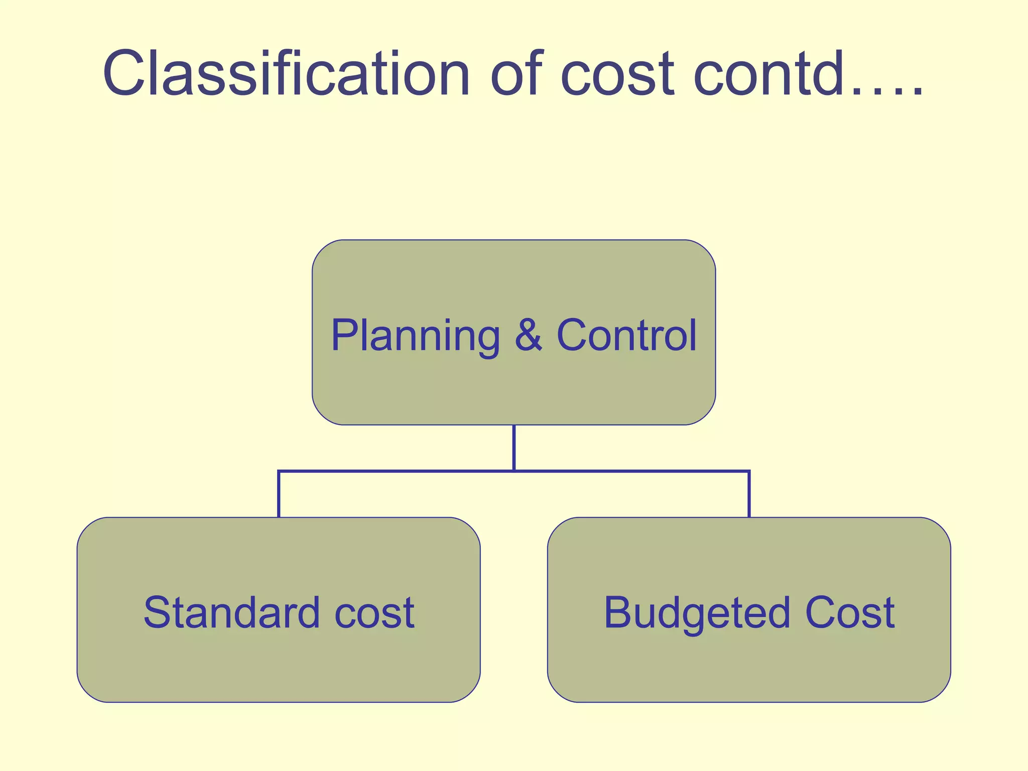 Classification of cost contd…. Planning & Control Standard cost Budgeted Cost 