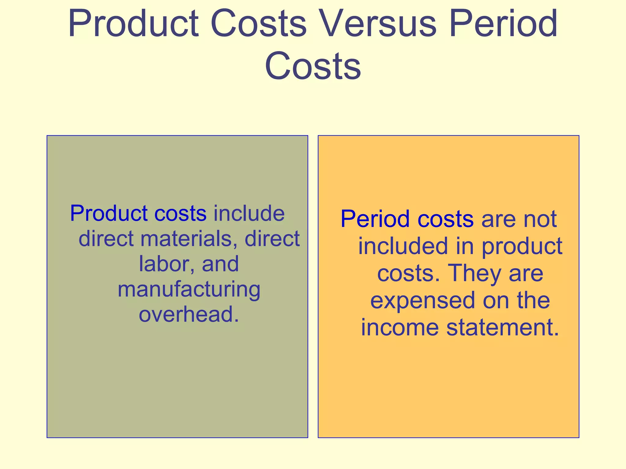 Product Costs Versus Period Costs Product costs  include direct materials, direct labor, and manufacturing overhead. Period costs  are not included in product costs. They are expensed on the income statement. 