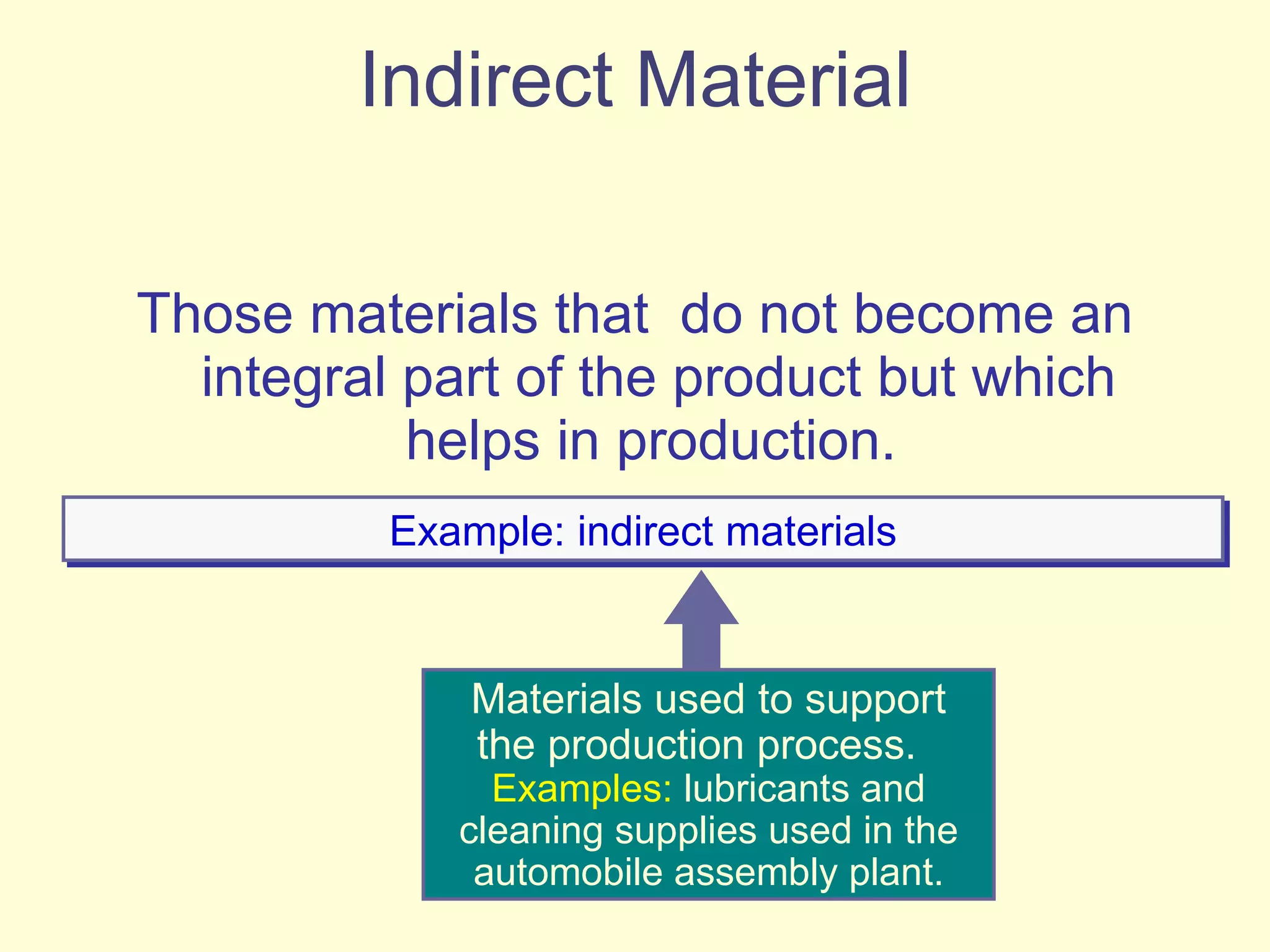 Indirect Material Those materials that  do not become an integral part of the product but which helps in production.  Example: indirect materials Materials used to support the production process.  Examples:   lubricants and cleaning supplies used in the automobile assembly plant. 