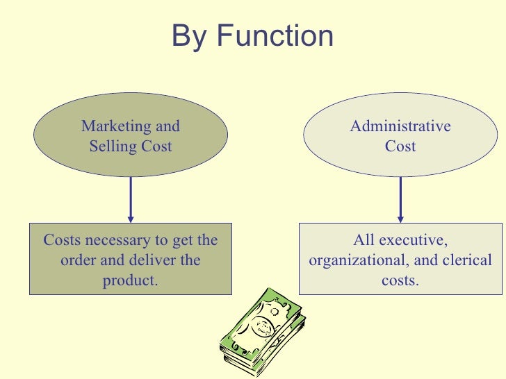 Cost classification