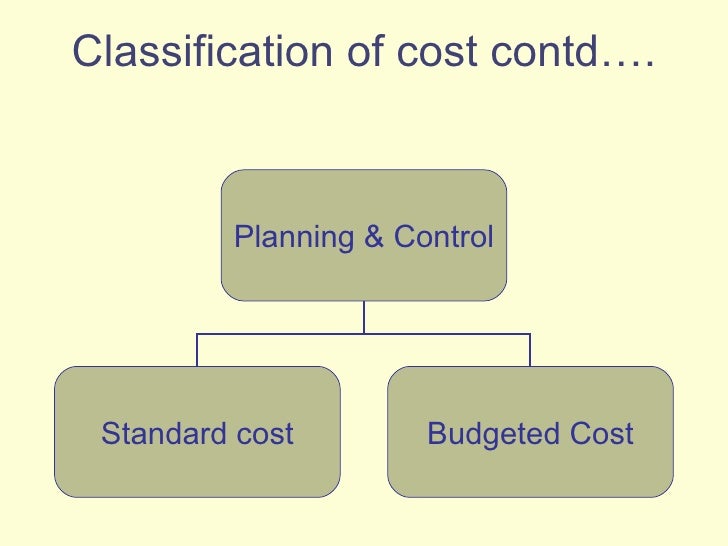 Cost classification