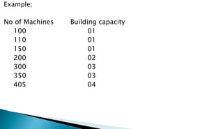Example;
No of Machines Building capacity
100 01
110 01
150 01
200 02
300 03
350 03
405 04
 