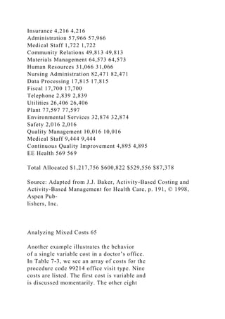 Insurance 4,216 4,216
Administration 57,966 57,966
Medical Staff 1,722 1,722
Community Relations 49,813 49,813
Materials Management 64,573 64,573
Human Resources 31,066 31,066
Nursing Administration 82,471 82,471
Data Processing 17,815 17,815
Fiscal 17,700 17,700
Telephone 2,839 2,839
Utilities 26,406 26,406
Plant 77,597 77,597
Environmental Services 32,874 32,874
Safety 2,016 2,016
Quality Management 10,016 10,016
Medical Staff 9,444 9,444
Continuous Quality Improvement 4,895 4,895
EE Health 569 569
Total Allocated $1,217,756 $600,822 $529,556 $87,378
Source: Adapted from J.J. Baker, Activity-Based Costing and
Activity-Based Management for Health Care, p. 191, © 1998,
Aspen Pub-
lishers, Inc.
Analyzing Mixed Costs 65
Another example illustrates the behavior
of a single variable cost in a doctor’s office.
In Table 7-3, we see an array of costs for the
procedure code 99214 office visit type. Nine
costs are listed. The first cost is variable and
is discussed momentarily. The other eight
 