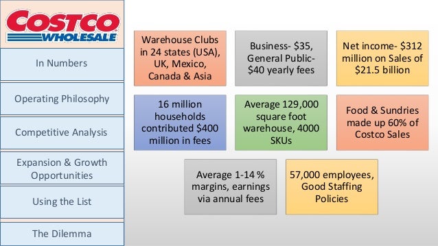 CostCo Wholesale Competitive Advantage and Sustainability Analysis