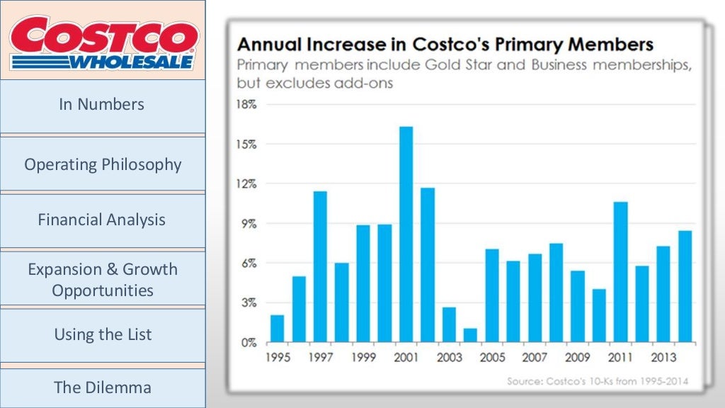 Costco Wholesale Casestudy