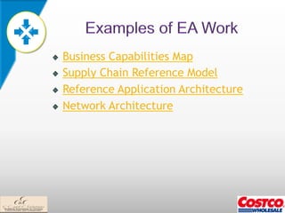 !   Business Capabilities Map
!   Supply Chain Reference Model
!   Reference Application Architecture
!   Network Architecture
 