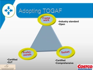 Frame
                         work     • Industry standard
                                  • Open




              Profes-               Toolset
              sionals
• Certified                     • Certified
• OJT                           • Comprehensive
 