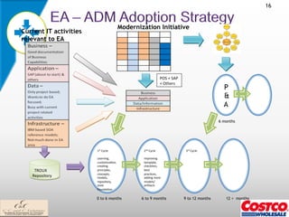 16


                                                       Modernization Initiative
Current IT activities
relevant to EA




                                                                                POS	
  +	
  SAP	
  
                                                                                +	
  Others
                                                                                                                         P
                                                                                                                         &
                                                                                                                         A

                                                                                                                       6 months




                        1st	
  Cycle	
  	
  	
  	
              2nd	
  Cycle                           3rd	
  Cycle

                        Learning,	
                             Improving	
  
                        customiza@on,	
                         template,	
  
                        crea@ng	
                               checklists,	
  
   	
  	
  TROUX	
      principles,	
                           best	
  
                        concepts,	
                             prac@ces,	
  	
  
   Repository           models,	
                               adding	
  more	
  
                        repository,	
                           models/	
  
                        tools	
  	
                             ar@facts	
  	
  
                        Founda@on	
  

                        0 to 6 months                          6 to 9 months                          9 to 12 months      12 + months
 