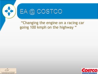 “Changing the engine on a racing car
going 100 kmph on the highway “
 