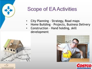 •    City Planning – Strategy, Road maps
•    Home Building – Projects, Business Delivery
•    Construction – Hand holding, skill
     development
 