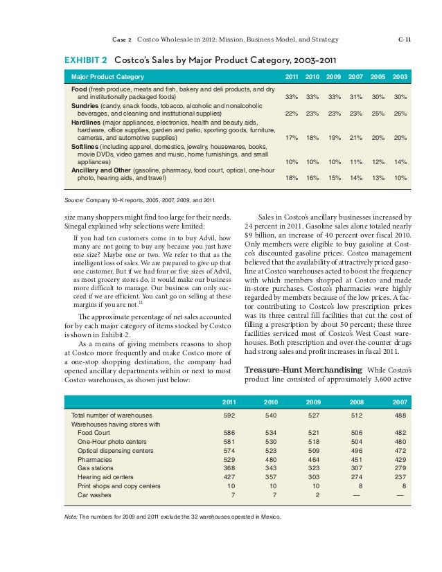 Costco case Costco Mission, Business Model and Strategy