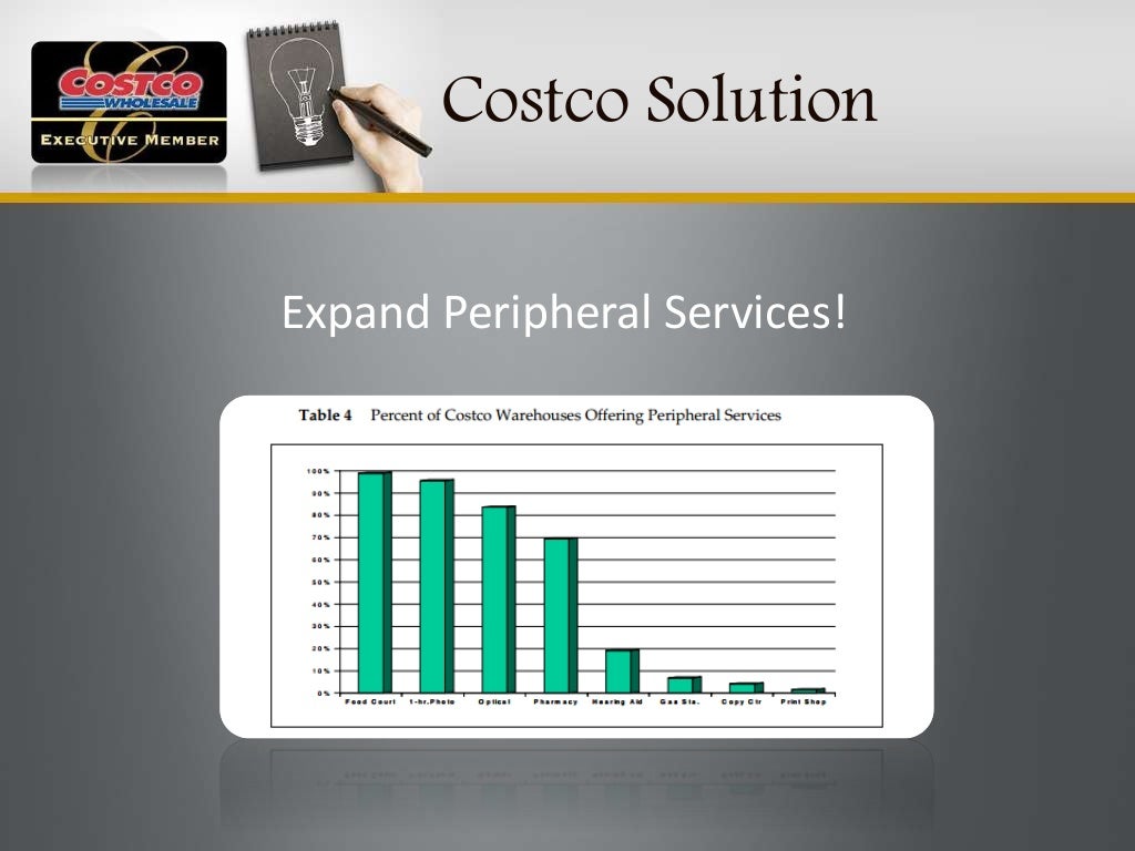 costco business model case study