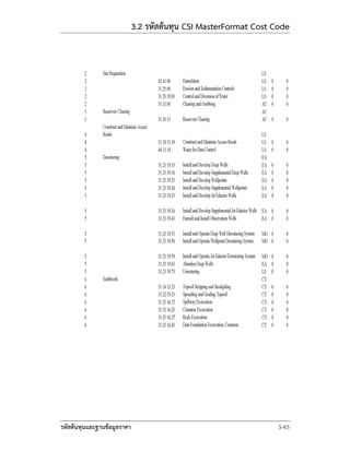 Cost code manual | PDF