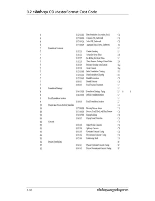 Cost code manual | PDF