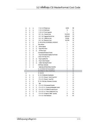 Cost code manual | PDF